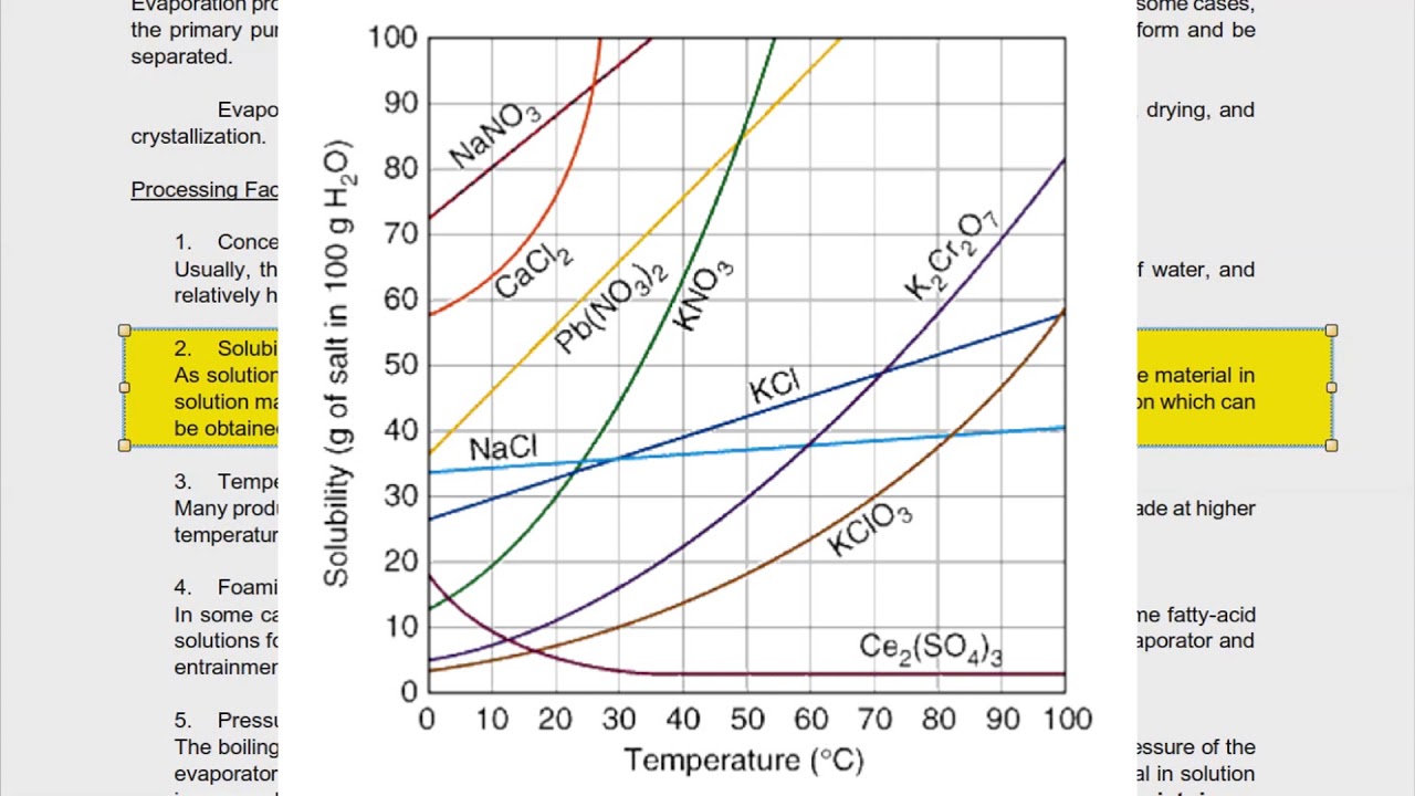 Evaporation Part 1 YouTube