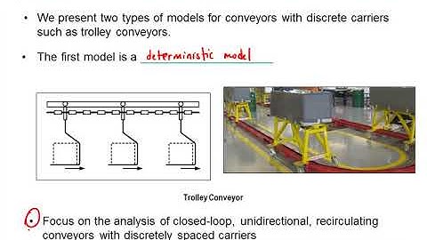 Copy of Lecture 10 P1: Conveyor Models