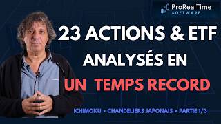 Ichimoku Express : 23 actions et ETF analysés en un temps record (1/3)