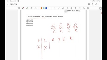 CSAT 2023 Answer Key - If ‘ZERO’ is written as ‘CHUR’, then how is ‘PLAYER’ written?