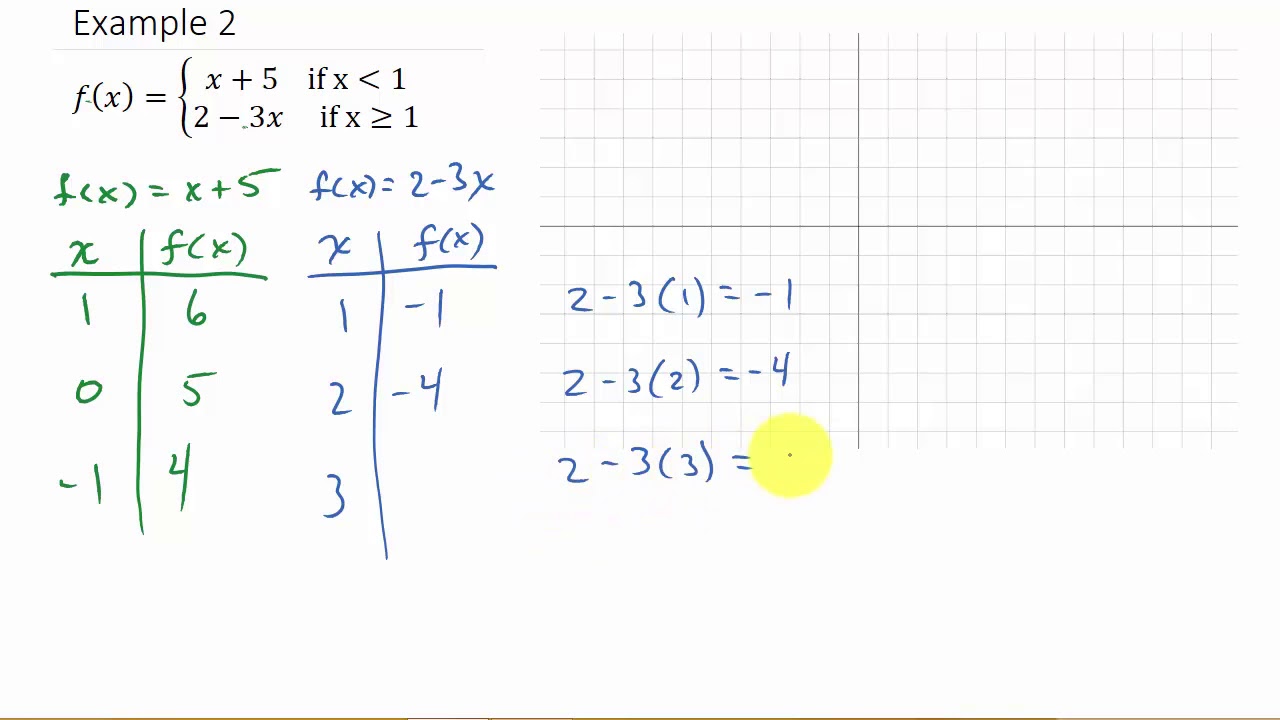 Graphing Piecewise Functions Example 29