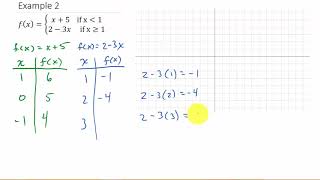 Graphing Piecewise Functions Example 2