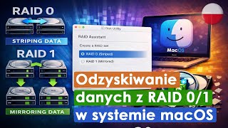 Jak odzyskać dane z RAID 01 utworzonego za pomocą Disk Utility – Asystenta RAID w systemie macOS