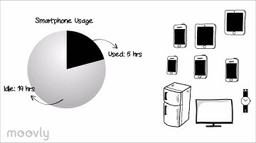 Computational Offloading: Motivation and Research Work