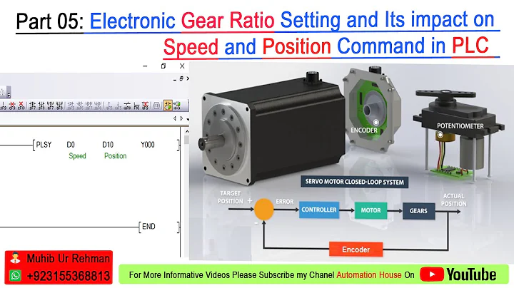 Electronic Gear Ratio Setting of Servo Drive & Relation with RPM/Position Command of PLC Urdu|Hindi