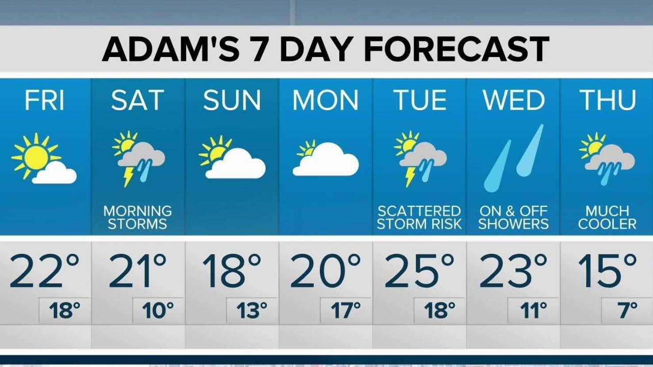 Chances of rain Friday, into Saturday - YouTube