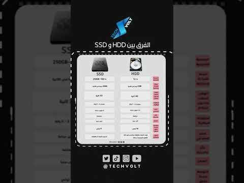 الفرق بين  و 
