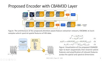 Few-Shot Open-Set Recognition of Hyperspectral Images with Outlier Calibration Network