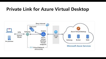 Private Link for Azure Virtual Desktop