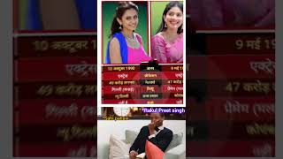 Rakool Preet Singh Shahi Pallvi Subscribe