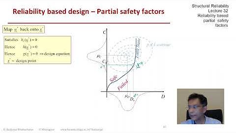 STRUCTURAL RELIABILITY Lecture 32 module 02: Partial Safety Factors