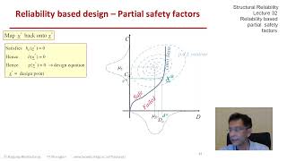 STRUCTURAL RELIABILITY Lecture 32 module 02: Partial Safety Factors