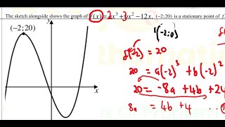 EXAMPLE 19 Determine the equation of cubic function given stationary point Net Worth