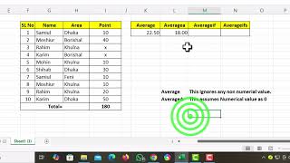 How to use Average, AverageA, Averageif and AverageIfs formula in Excel.