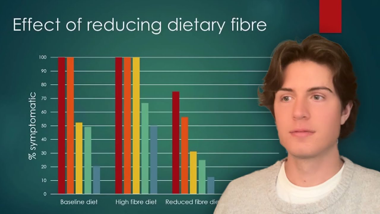 The Study That DESTROYED the Fiber Myth