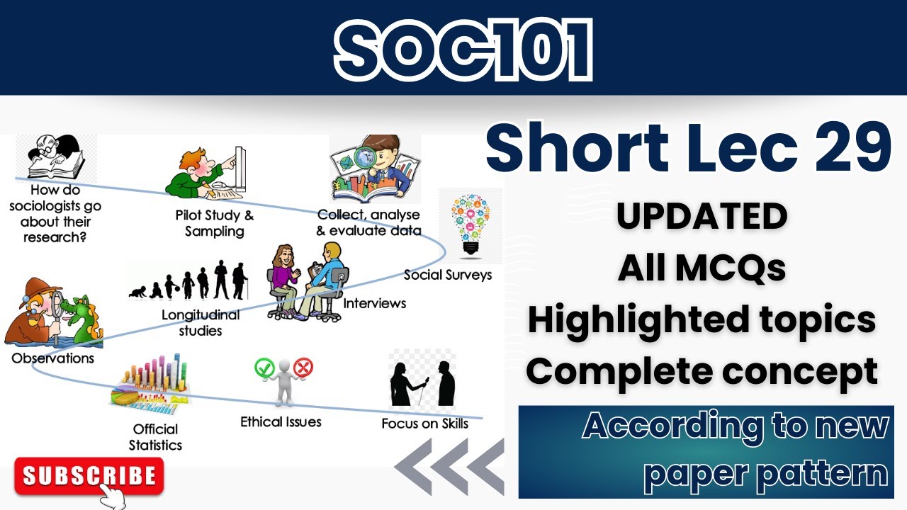 SOC101 Short Lecture 29_Updated_SOC101short Lectures_FinalTerm_Full Detail In Short Time
