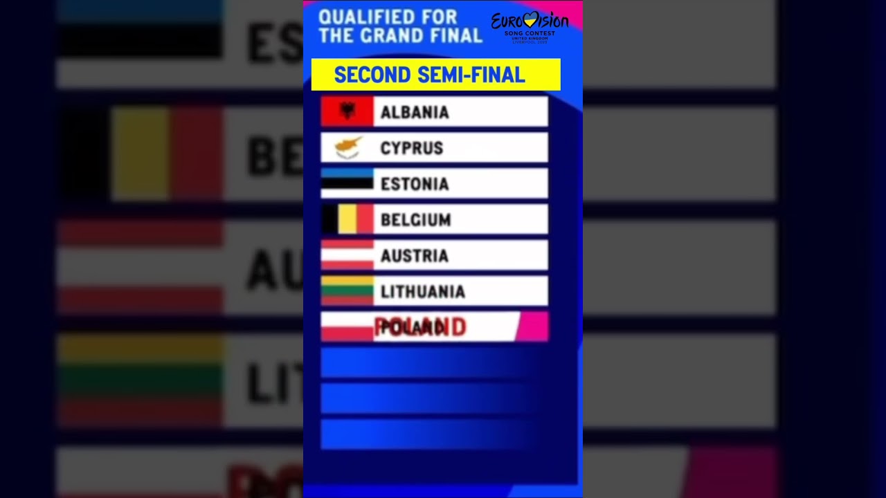 Eurovision 2023 2nd semi-final qualifying results 