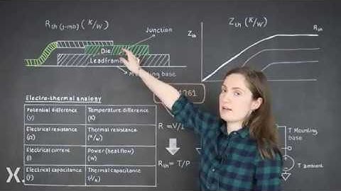 RC thermal simulation of power MOSFETs