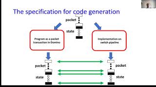 Switch Code Generation Using Program Synthesis. Net Worth