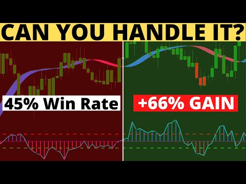 Video: Hva er RSI-verdien?