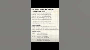 IP ADDRESS!!!!!✨✨📌