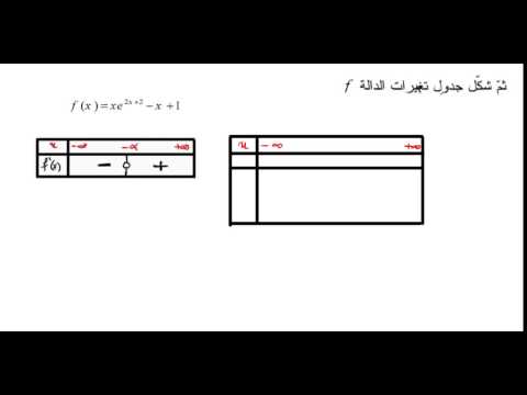 دالة اسية باك 2015 شعبة علوم تجريبية