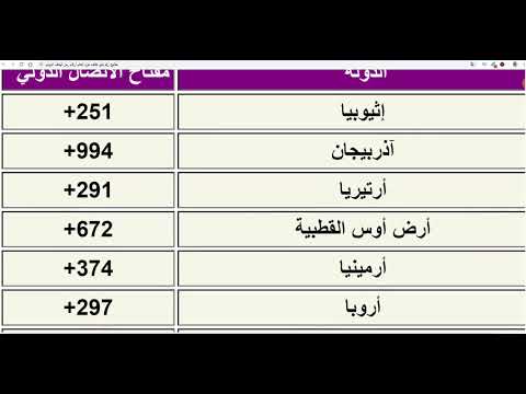 فيديو: ماذا يعني رمز الدولة؟