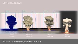 Maya 3D container Fluid for nuke/smoke effect.