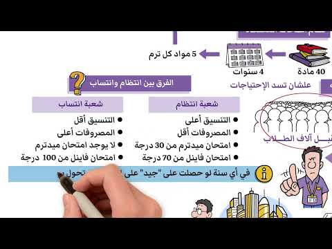 ما يخص كلية التجارة كل التفاصيل نظام الكلية وأقسامها ومجالات العمل