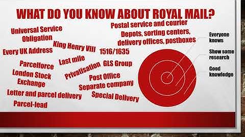 Ultimate Guide to Royal Mail Interview Questions and Answers