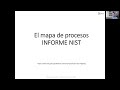 Mapa NIST