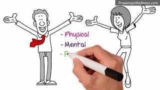 Creating a Wellness Vision Statement