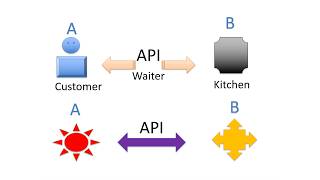 API Fundamentals Every Developer Needs to Know