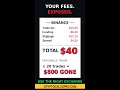 Maker vs Taker Fees — Why Limit Orders Save Money (Honest Comparison) 🎓