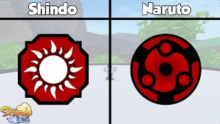 All Shindo Life Bloodline Symbol/Logo In Naruto