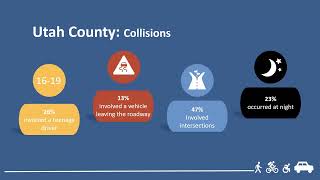 Mountainland Safe Streets - Project Update