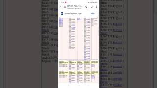 How to download IGNOU assignment for 2022-2023