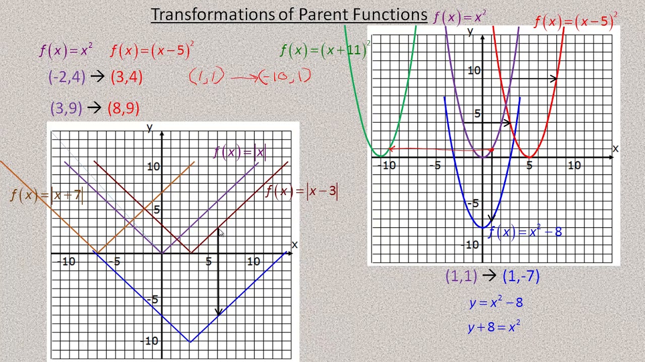 homework 6 parent functions & transformations