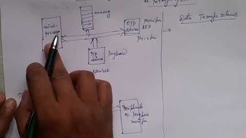 Data transfer schemes- part 1, Microprocessor