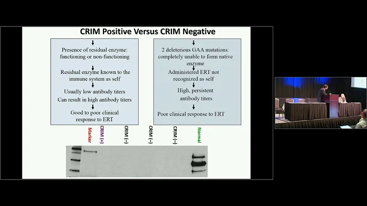 Inducing Immune Tolerance with Liver-directed Expr...