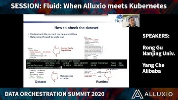 Fluid: When Alluxio Meets Kubernetes