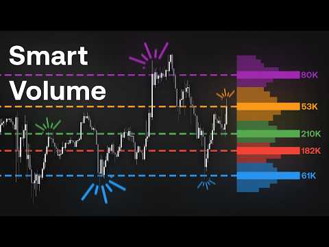 The Smartest Volume Profile Every Built (K-Means Clustering)