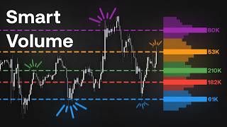 The Smartest Volume Profile Every Built K-Means Clustering