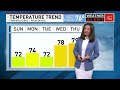 Heavy rain develops Sunday, bringing risk of flooding