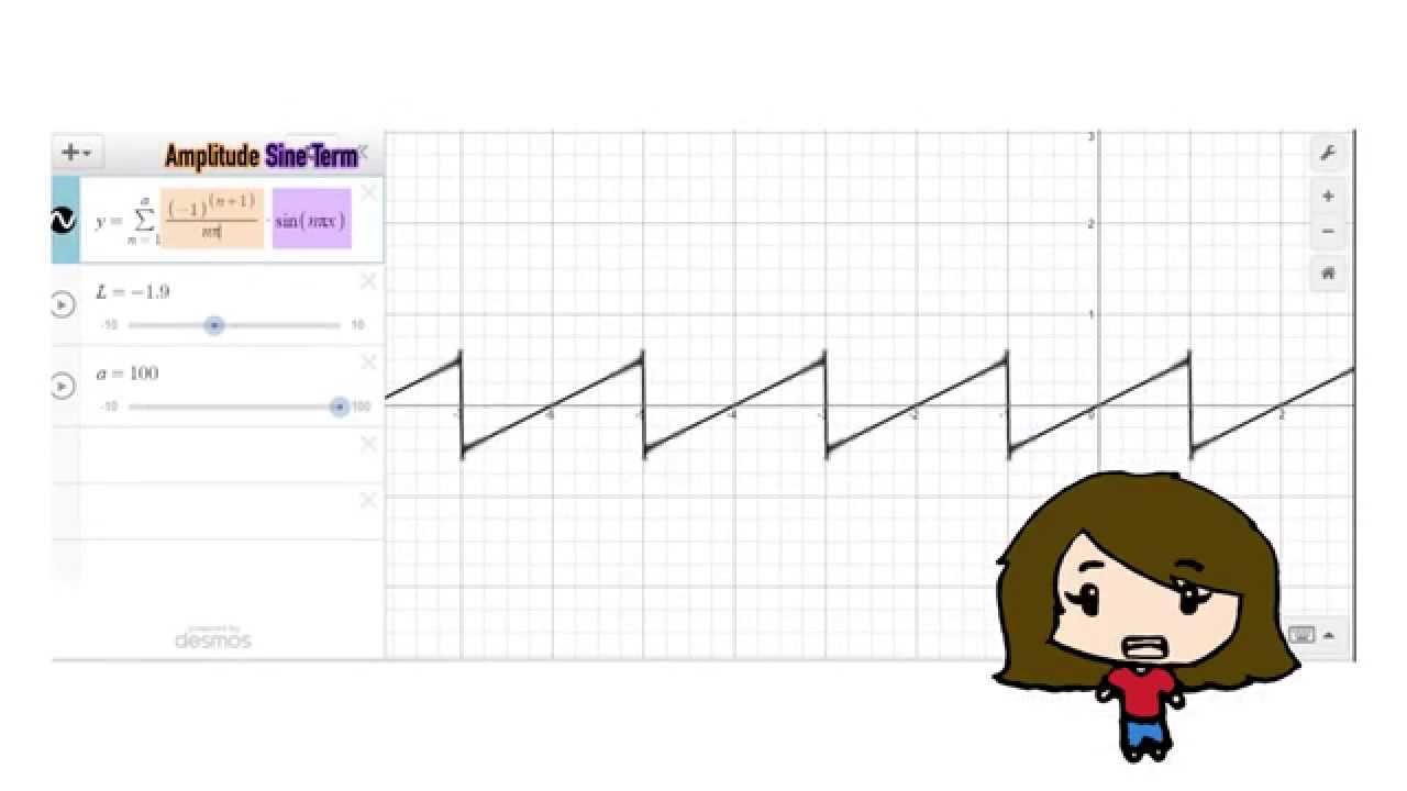 Design of a synthetic ECG signal based on the Fourier series - YouTube
