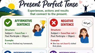 Present Perfect Tense. All Sentences with uses. Basic English Grammar.