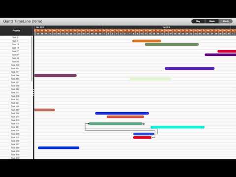 react gantt timeline