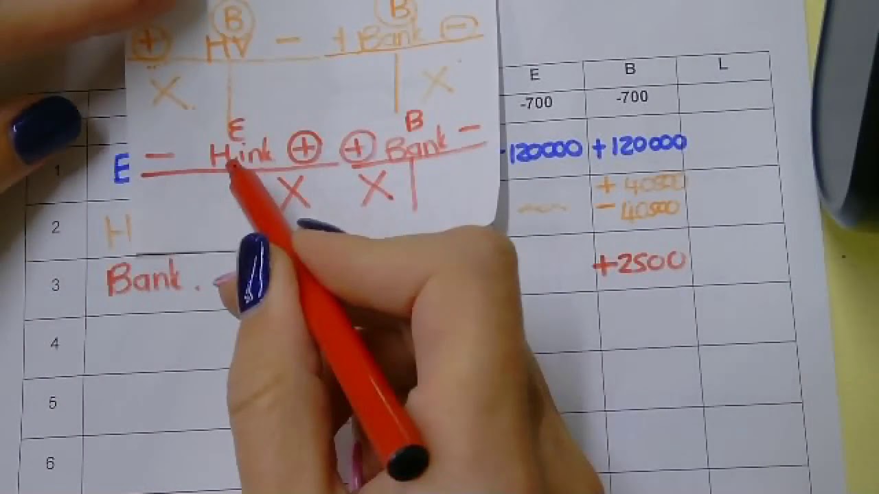 Gr 9 Rek - EBL Addisionele Oefening 1 - Tanya Nel - YouTube