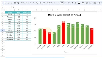 Conditional formatting in Google Sheet Chart | Step by Step tutorial