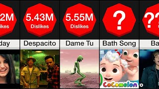 Top 25 Most Disliked YouTube video 2022